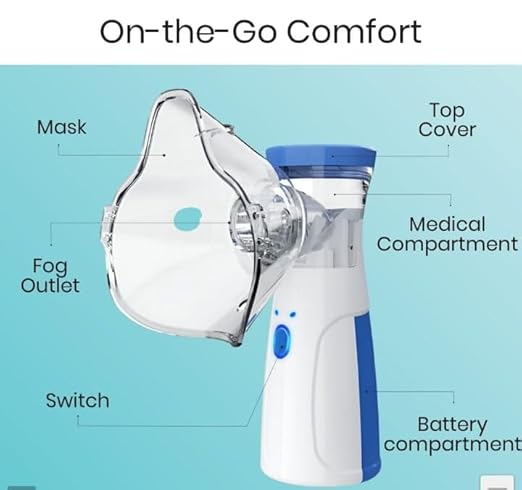 Kids and Adults Mesh Nebulizer – Compact and Travel Friendly