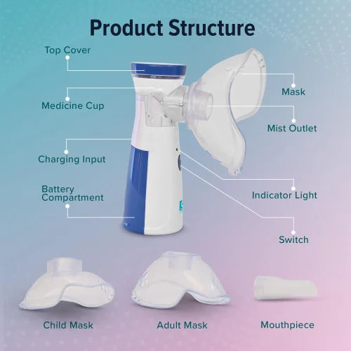 Portable Mesh Nebulizer with Quiet Low Power Operation – Navnihaal JSL-W302